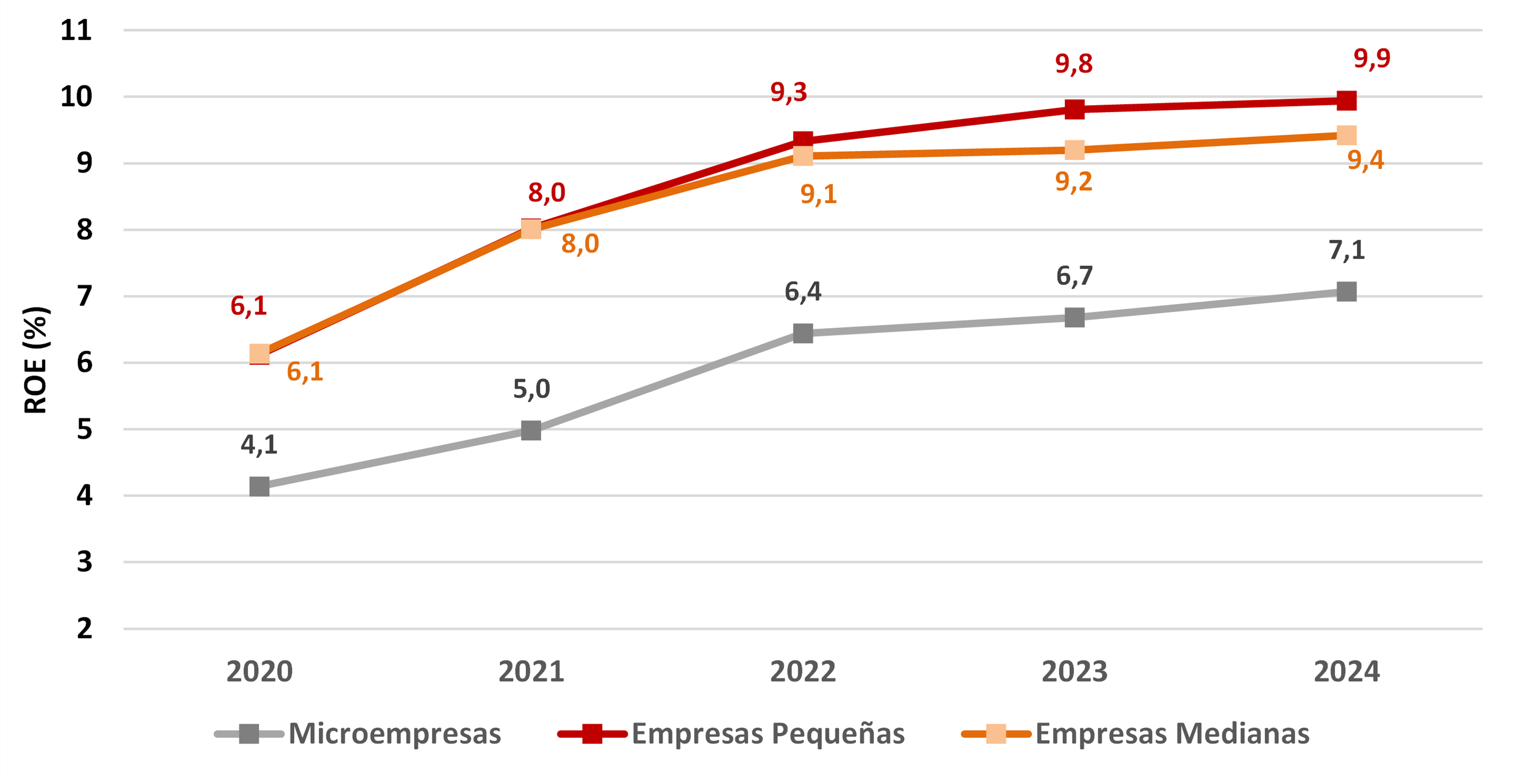 Informe “Las Pyme societarias” 2019-2023 y Avance 2024